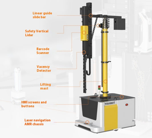 ARIS-IMR Warehouse inventory counting robot